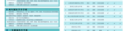 2022年医学升学班：不同年龄阶段的升学方式就读全日制大专或本科