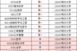 同济大学2019 届毕业生就业质量报告：月薪9536元