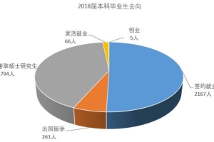 中国本科率有多少？本科学历有哪几种？本科学历有优势吗？