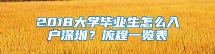 2018大学毕业生怎么入户深圳？流程一览表