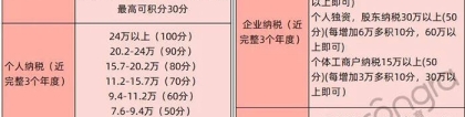 2021年深圳积分入户条件最新解读：入户深圳必看！