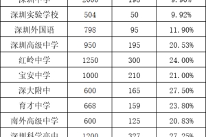 2022年龙岗区入户与积分入学有何关系？