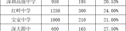 2022年龙岗区入户与积分入学有何关系？