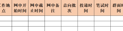 2022届毕业生一直未就业，可以参加2023届的秋招吗？