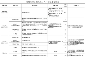 2022年深圳市积分入户办理哪家好