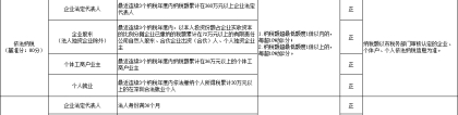 2022年深圳市积分入户办理哪家好