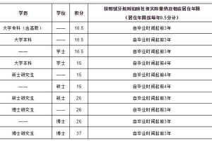 深圳中级职称加多少积分,2022年深圳人才引进分为2种方式：入户方式待遇差别