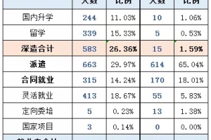 上海对外经贸大学2020届毕业生就业质量报告：落户有点困难_重复