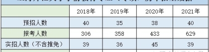 想问问大家湖南师范大学和上海师范大学学前教育专硕哪一个好考一点？