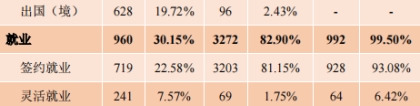 上海交通大学2021届毕业生就业质量报告，本科深造率67％