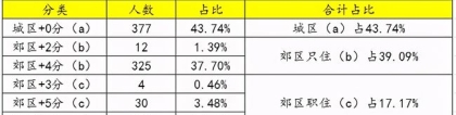 深圳市入户积分怎么算(深圳市积分入户系统今年开不开)