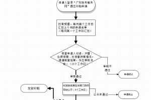 【重磅】2022年《深圳市新引进博士人才生活补贴工作实施办法》