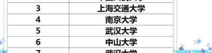 26个“文科生”最适合的大学！只要能考上，毕业就拿高薪！