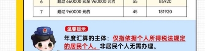 个税汇算6月30日截止,深圳人抓紧申报!(解答个税与深圳入户积分)