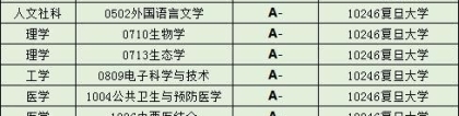 【7月08日】教育新鲜事：复旦大学2020届毕业生就业质量报告：去机关、留上海明显增加。