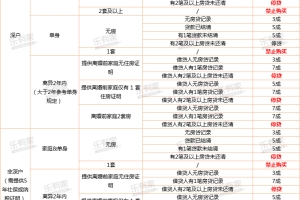 2022年深圳市办理积分入户机构