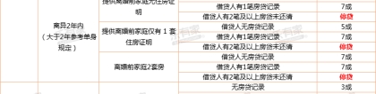 2022年深圳市办理积分入户机构