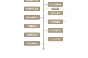 深圳市投靠入户服务