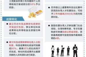 合肥创业人才扶持政策 合肥市高校毕业生创业项目扶持资助