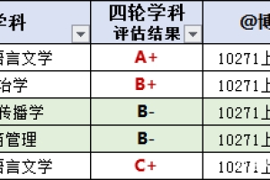 上海外国语大学2021届毕业生就业质量报告