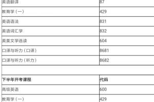 自考上海外国语大学英语专业本科需要考哪些科目？