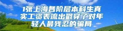 1张上海各阶层本科生真实工资表流出戳穿了对年轻人最残忍的骗局