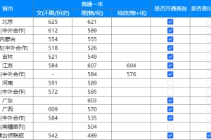 录取分数 ｜ 上海大学2022年河南、江苏本科及陕西国家专项生录取分数线（7月19日）
