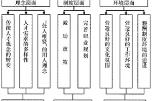 海外博士人才引进政策,2022-07-30深圳海外高层次人才引进标准(图)