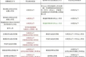 深圳积分入户可以随迁吗的简单介绍