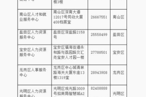 2022年深圳人才引进补贴拿了以后走人