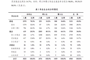 清北复交的毕业生都去了哪些国外大学读研—附清北复交2018届毕业生出国统计