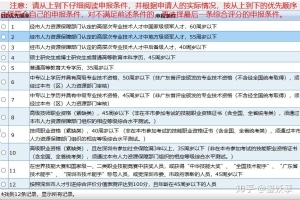 2020深圳单位申办引进在职人才办理流程（条件+测评+申报）