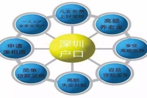 深圳积分入户办理 非全日制本科学历入户