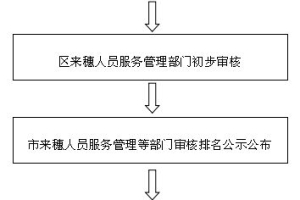 2022年深圳市积分入户预留指标