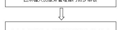 2022年深圳市积分入户预留指标