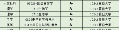 复旦大学2021届毕业生就业质量报告：保研、考研、留沪就业比例均新高