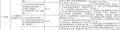 深圳积分入户分值表谁有，想了解下深圳的入户政策？