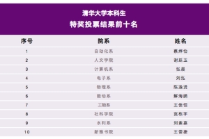 重磅！清华大学2020本科生特等奖学金答辩现场实录（附答辩结果）