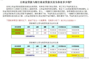 2022年深圳市积分入户社保可以换公司吗