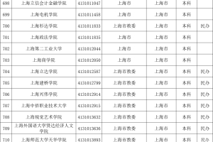 上海高考结束，考后再填志愿！全城这63校，本专科、民办中外合办的名单收好