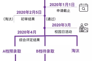 上海纽约大学2020年本科入学申请答疑