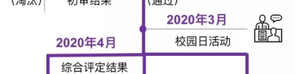 上海纽约大学2020年本科入学申请答疑