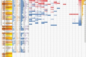 本科如何在上海大学与东北大学间做出选择？