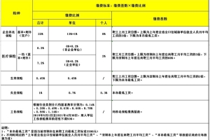 2022年深圳市应届生落户积分明细