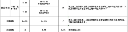 2022年深圳市应届生落户积分明细