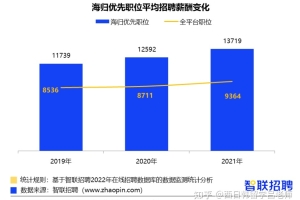 实话说，本科985和双非考研985在就业上差距很大吗？