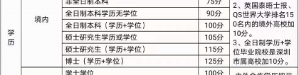 深圳积分入户到底怎么选？两分钟说清楚