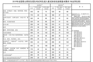 大专怎么备战考研？