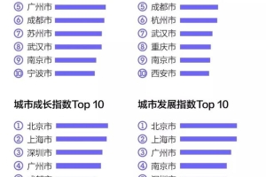 考学历，实现积分落户“北上广深”