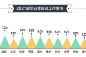 2022年上海“落户”出新规，新评分标准大有不同，985和211高校毕业生有福了